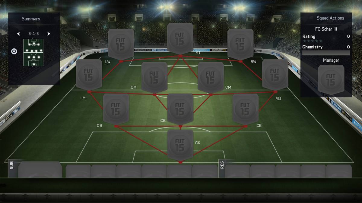 FIFA 15 Formation 3-4-3