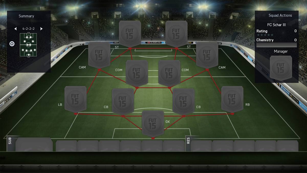 FIFA 15 Formation 4-2-2-2
