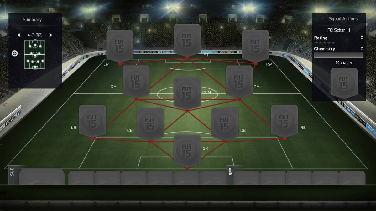 FIFA 15 Formation 4-3-3 (2)