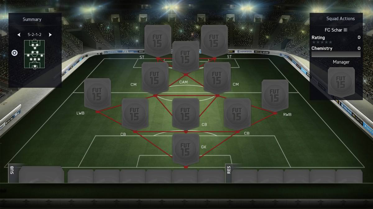 FIFA 15 Formation 5-2-1-2