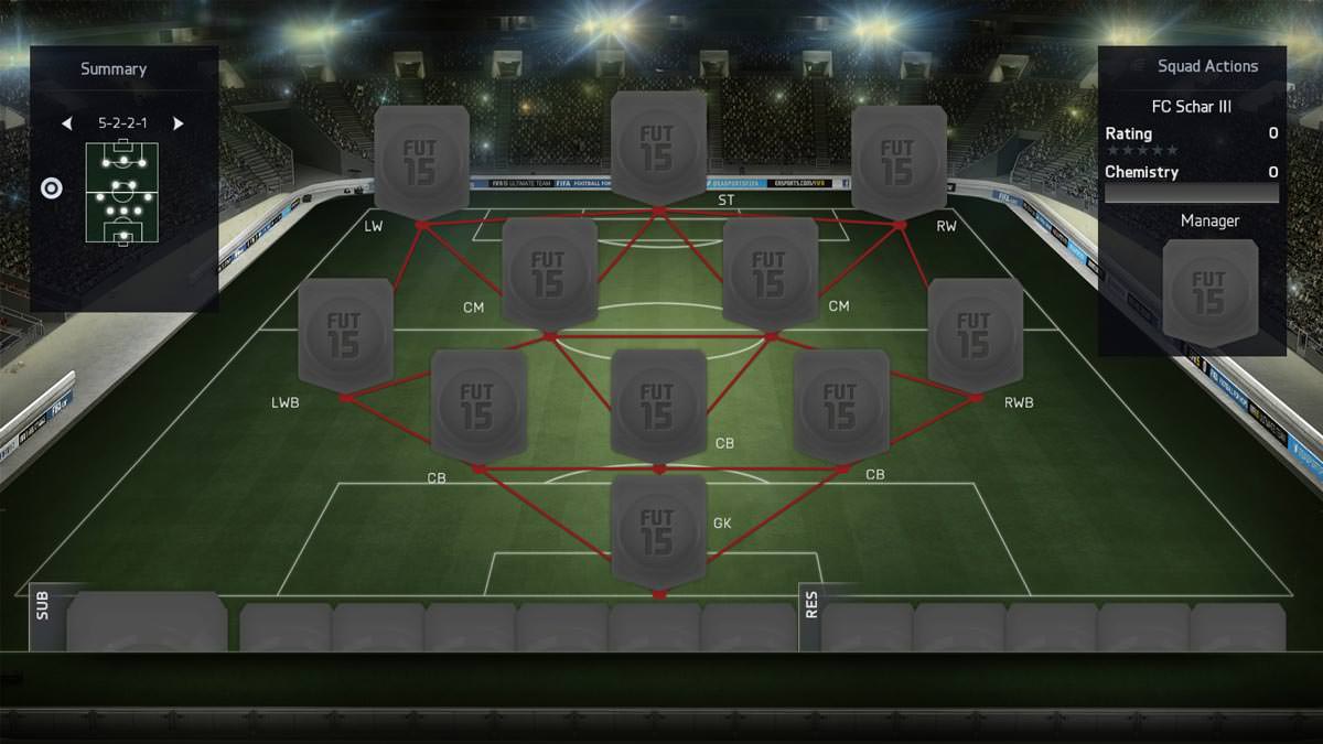 FIFA 15 Formation 5-2-2-1