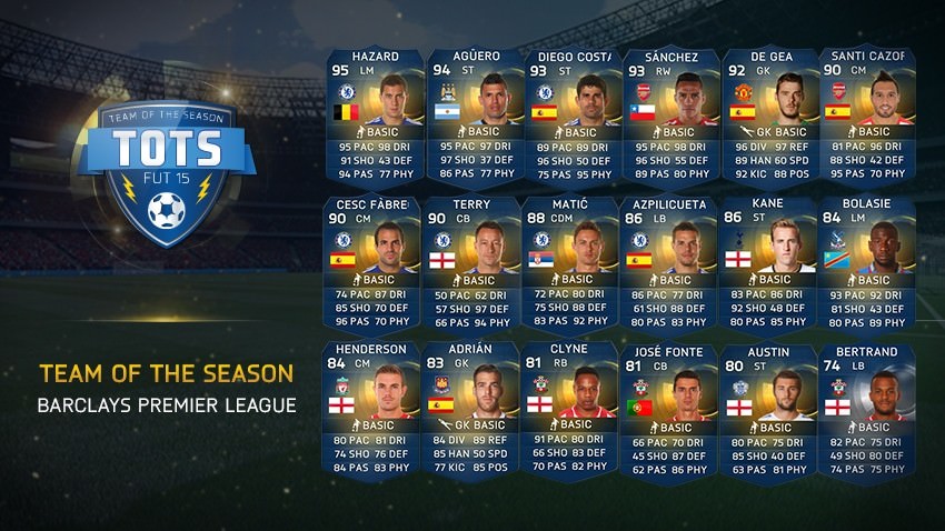 FIFA 15 Ultimate Team - Team of the Season - Barclays Premier League