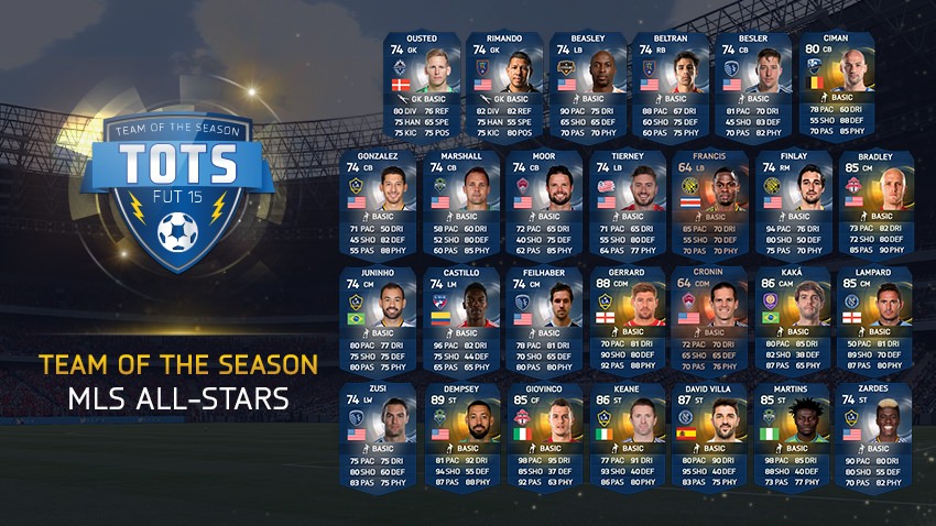 FUT 15 Team of the Season – MLS All-Stars
