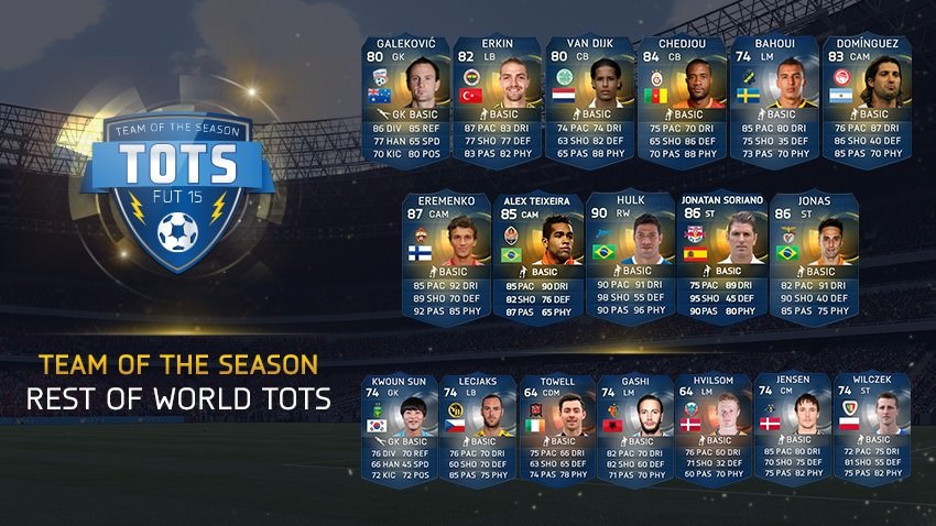 FIFA 15 Ultimate Team - Team of the Season - Rest of the World