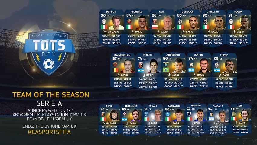 FIFA 15 Ultimate Team - Team of the Season - Serie A