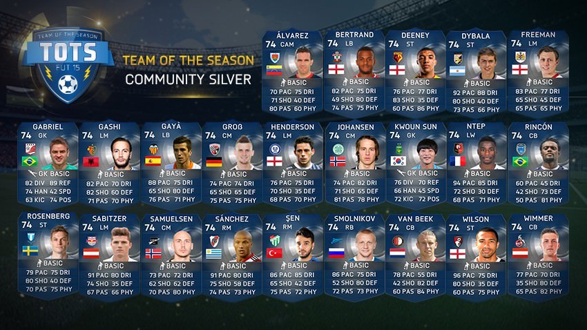 FIFA 15 Ultimate Team - Team of the Season - Community Silver