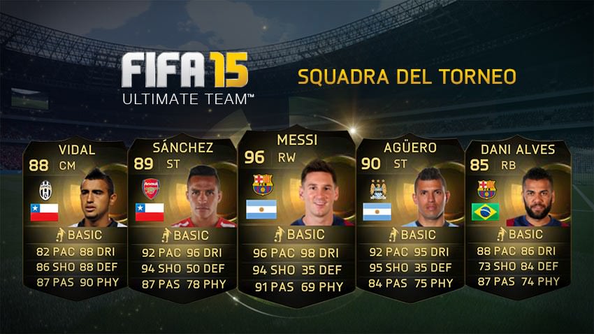 FIFA 15 Ultimate Team - Team of the Tournament