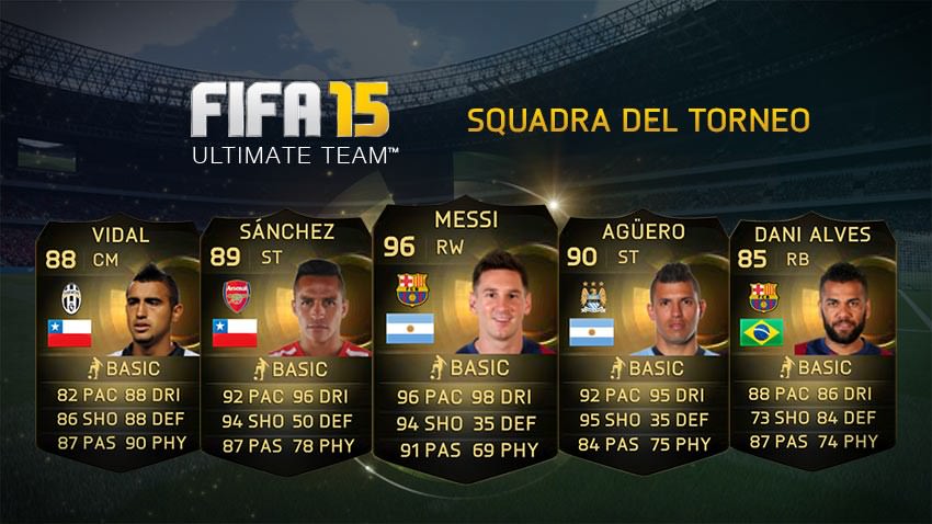 FUT 15 Team of the Tournament (Copa America)