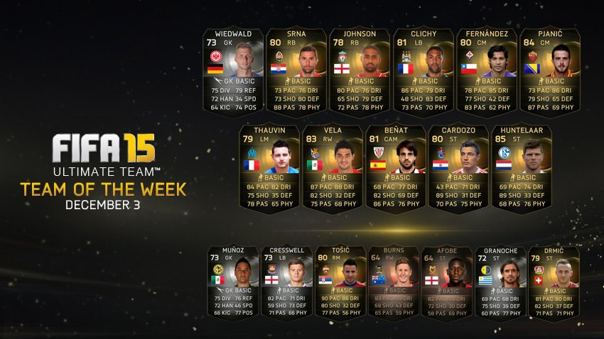 FIFA 15 Ultimate Team - Team of the Week #12