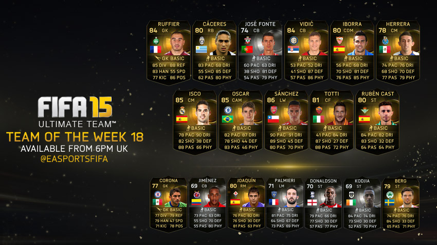 FIFA 15 Ultimate Team - Team of the Week #18