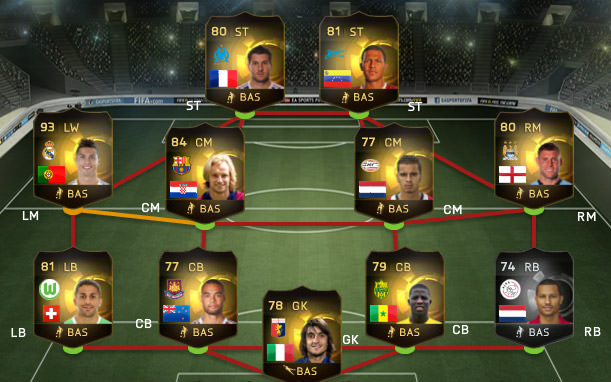 FIFA 15 Ultimate Team - Team of the Week #2