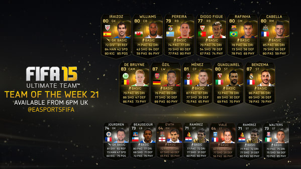 FIFA 15 Ultimate Team - Team of the Week #21
