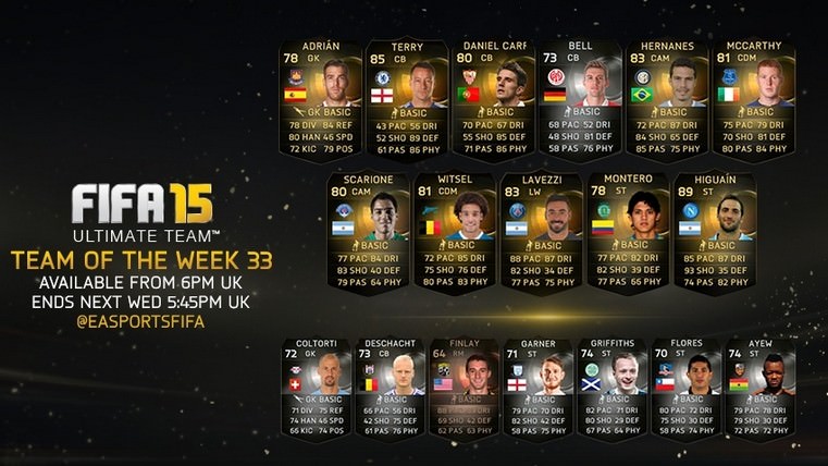 FIFA 15 Ultimate Team - Team of the Week #33