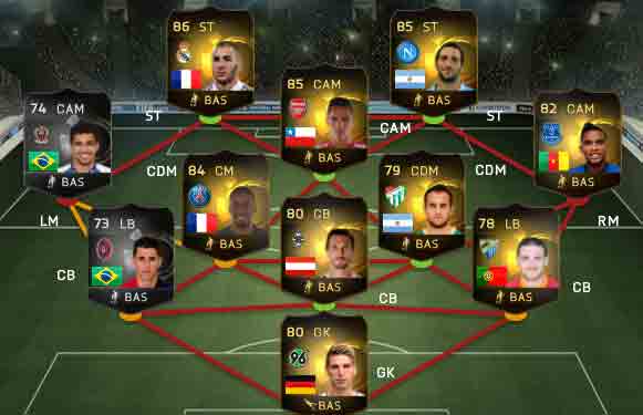 FIFA 15 Ultimate Team - Team of the Week #7