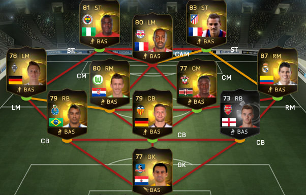 FIFA 15 Ultimate Team - Team of the Week #8