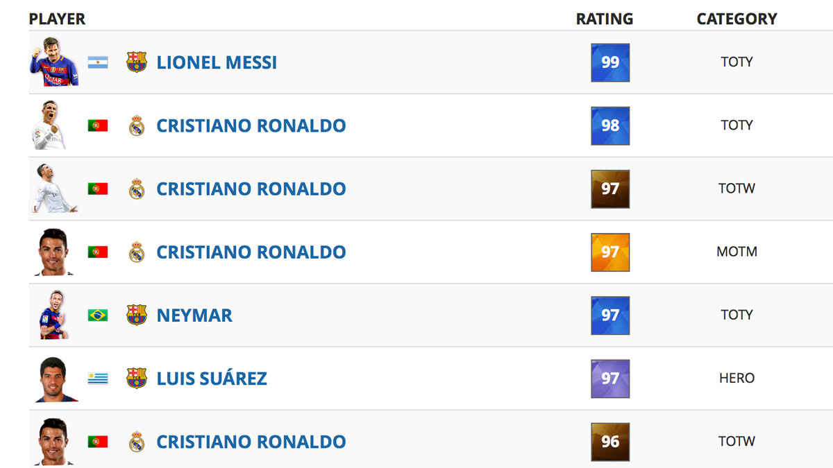 FUT 16 Player Database Update