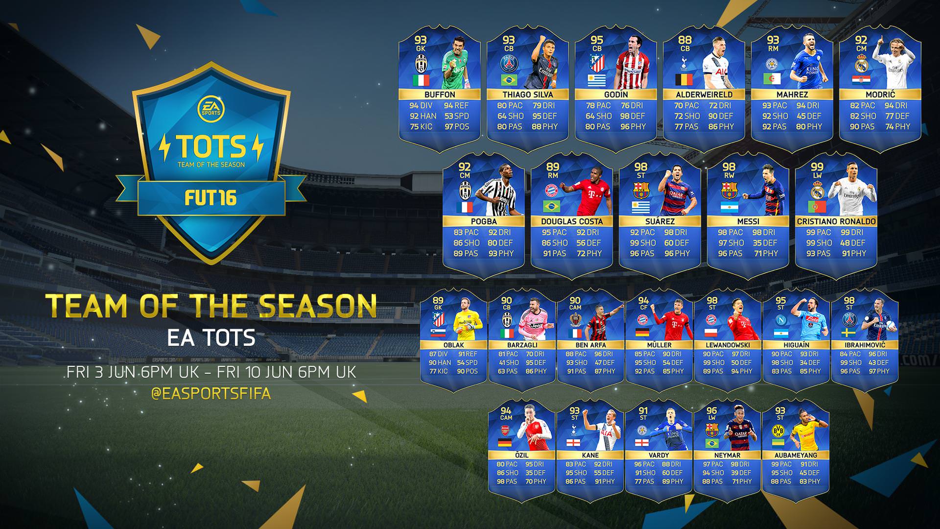 FIFA Mobile TOTS (Team of the Season) – FIFPlay