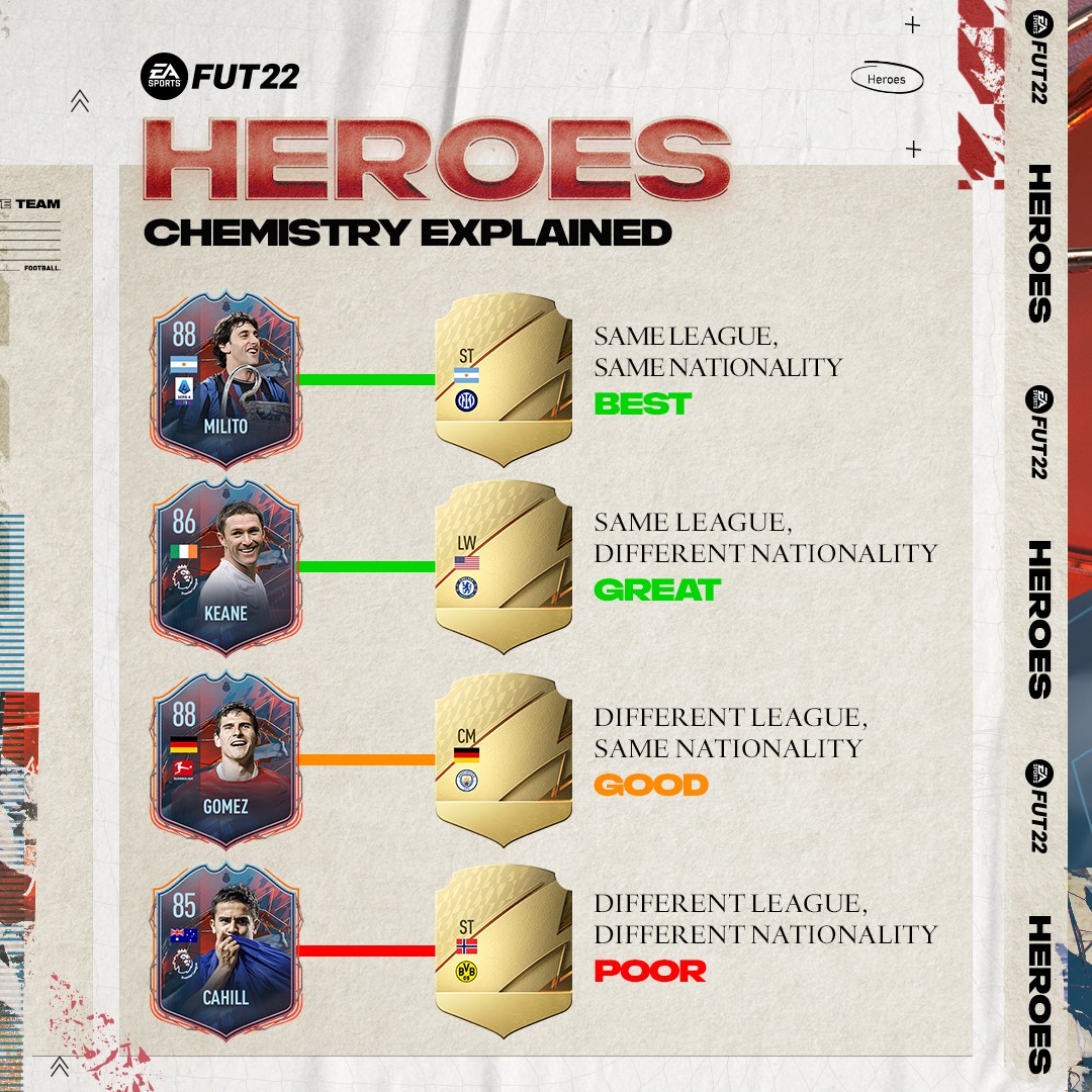 FUT Heroes Chemistry Explained
