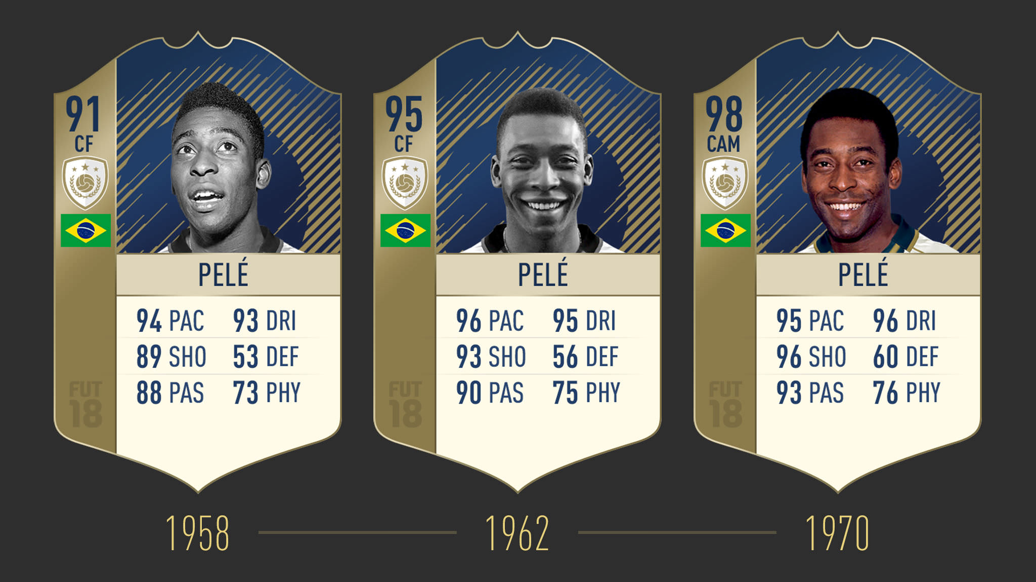 FUT ICONS Stories