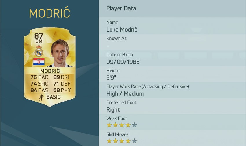 FIFA 16 Luka Modric