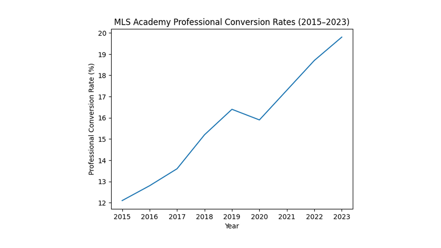 MLS
