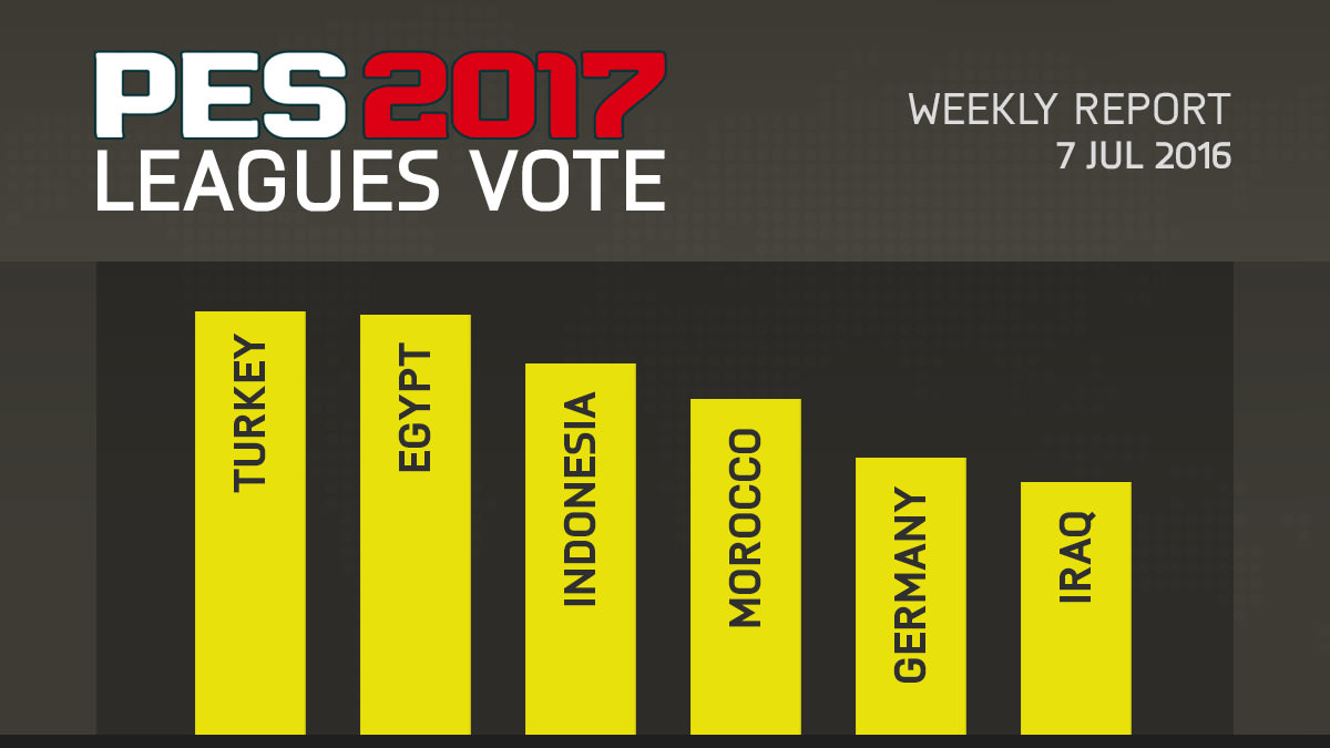 PES 2017 Leagues Survey Report – Jul 7