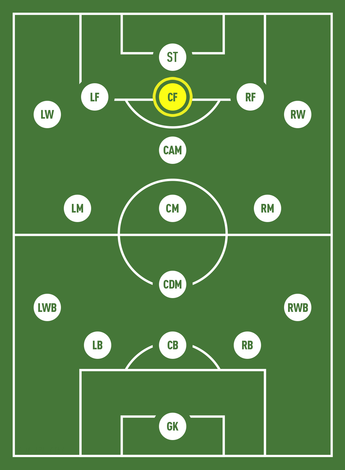 Centre Forward - FIFPlay