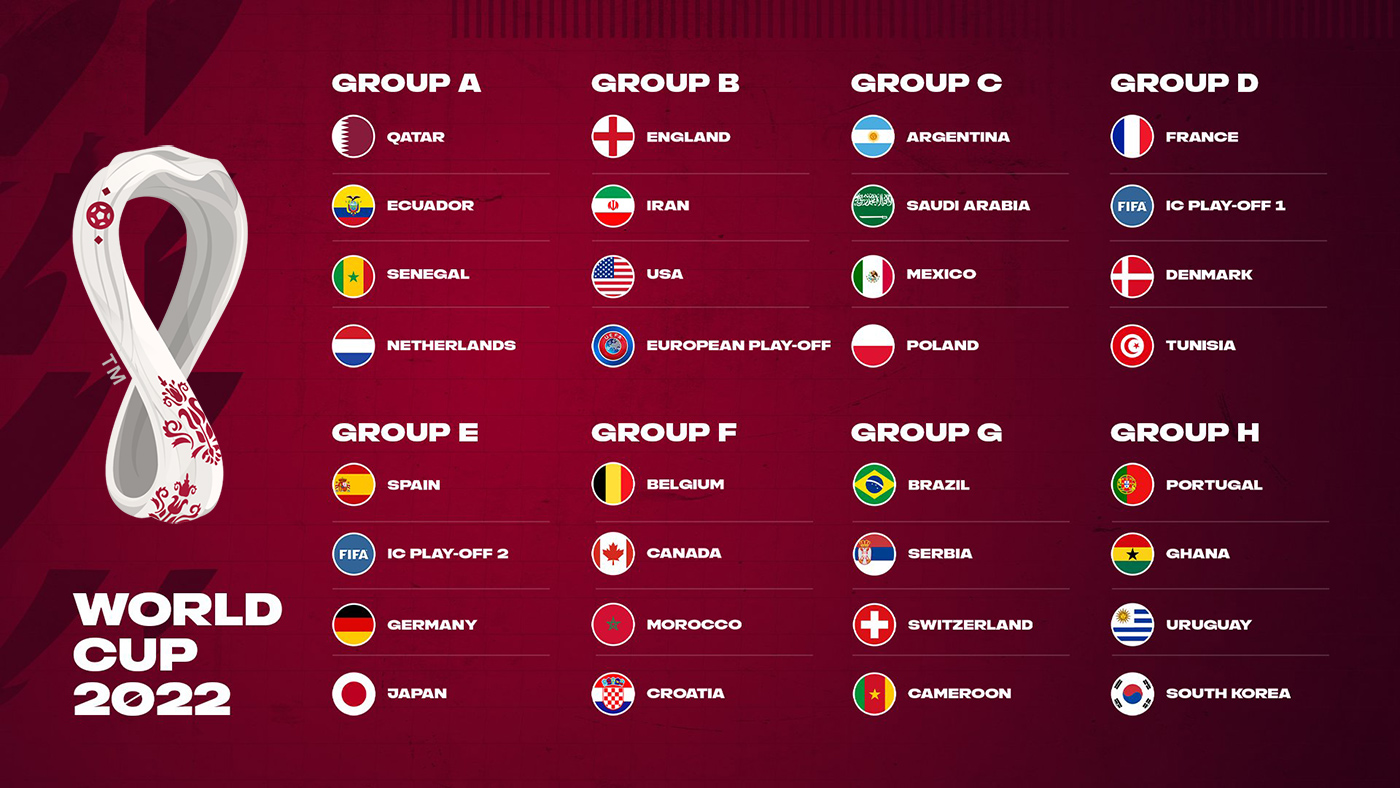 World Cup 2022 Groups & Teams